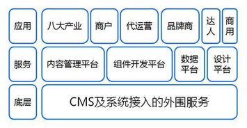 苏宁易购CMS架构演进 泰坦平台的探索与实践