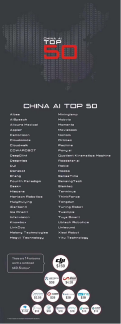 达沃斯发布中国AI 50强 人工智能及人形机器人企业优必选上榜