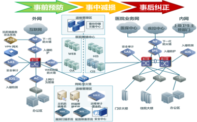 CI/CD持续集成-持续部署系统天津软件技术开发